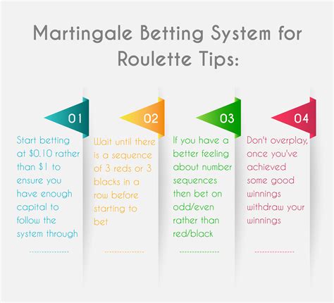 martingale betting systems